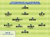 「サッカー日本代表2030年ワールドカップのメンバーを予想　主力は変わるか？」の画像1