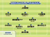 「サッカー日本代表2030年ワールドカップのメンバーを予想　主力は変わるか？」の画像2