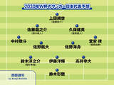 「サッカー日本代表2030年ワールドカップのメンバーを予想　主力は変わるか？」の画像3