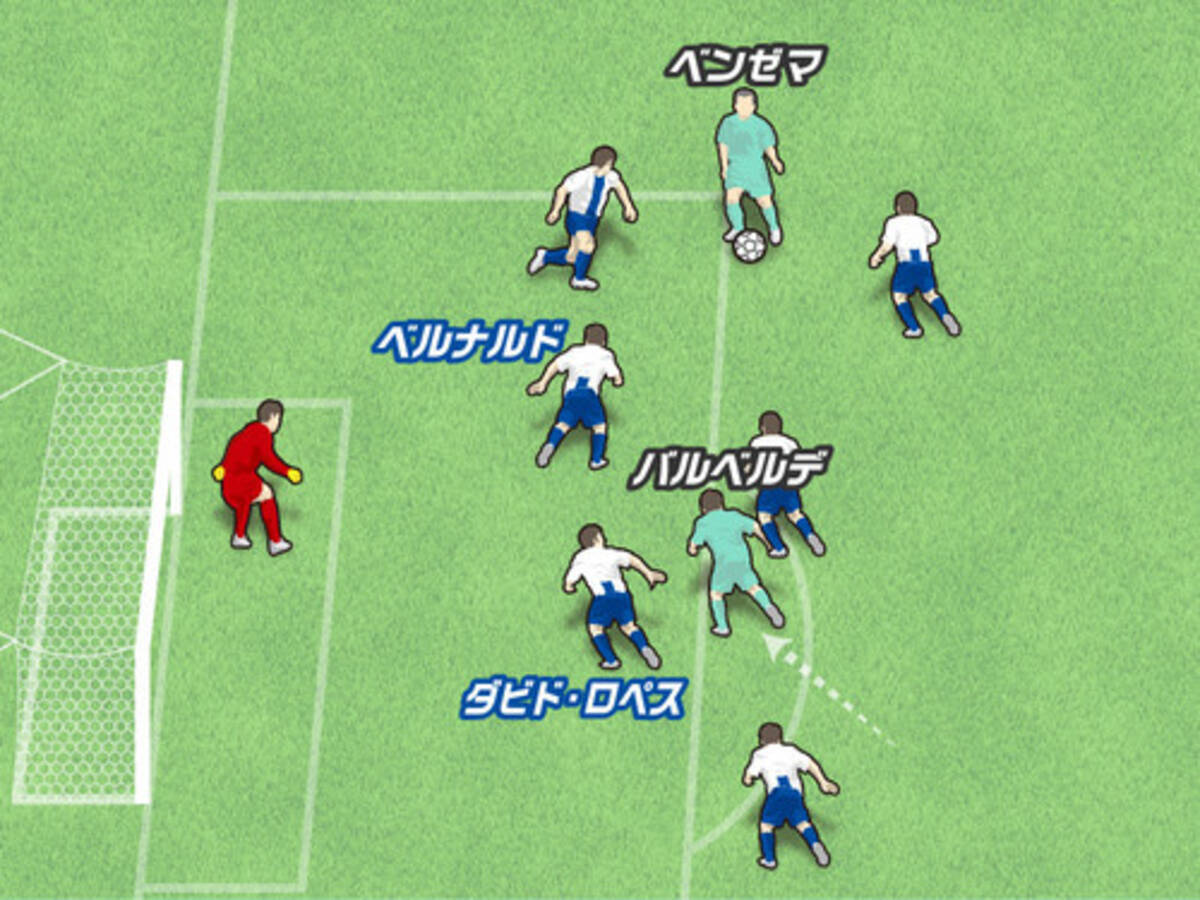 ロナウドのお膳立て役からエースに ベンゼマのゴール前の動きの妙 年4月27日 エキサイトニュース