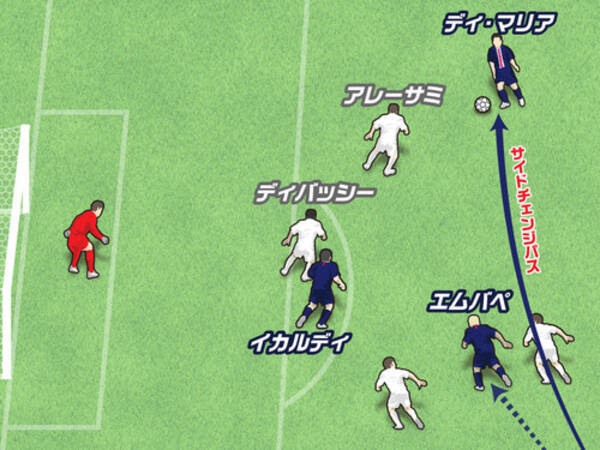 いつ どこへ走るか エムバペは自分のスピードの活用法を知っている 年5月18日 エキサイトニュース