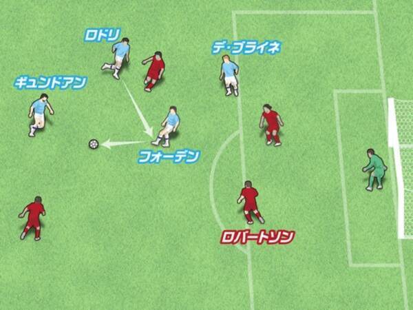 グアルディオラが溺愛する歳の俊英 相手を誘うプレーが見事 年7月13日 エキサイトニュース