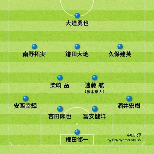 今 サッカー日本代表を招集するならベストメンバーは 年8月17日 エキサイトニュース 4 4