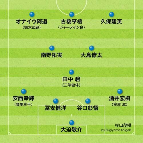 今 サッカー日本代表を招集するならベストメンバーは 年8月17日 エキサイトニュース