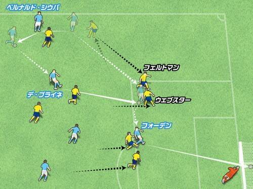 サッカーiqで勝負 相手を手玉にとるマンチェスター シティの連動 21年1月25日 エキサイトニュース 2 2