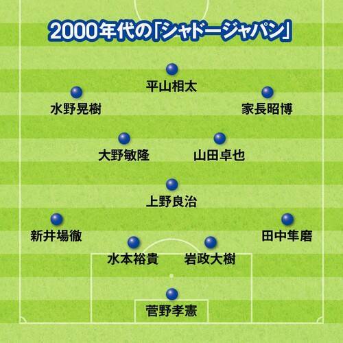 日本代表に縁のなかった実力者たち シャドージャパン を選んでみた 21年3月24日 エキサイトニュース 2 5