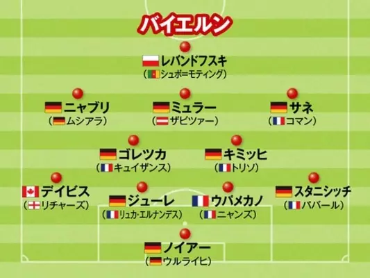 欧州サッカートップ10クラブの最新フォーメーション シーズン後半に躍進するクラブをチェック 22年1月4日 エキサイトニュース 2 7