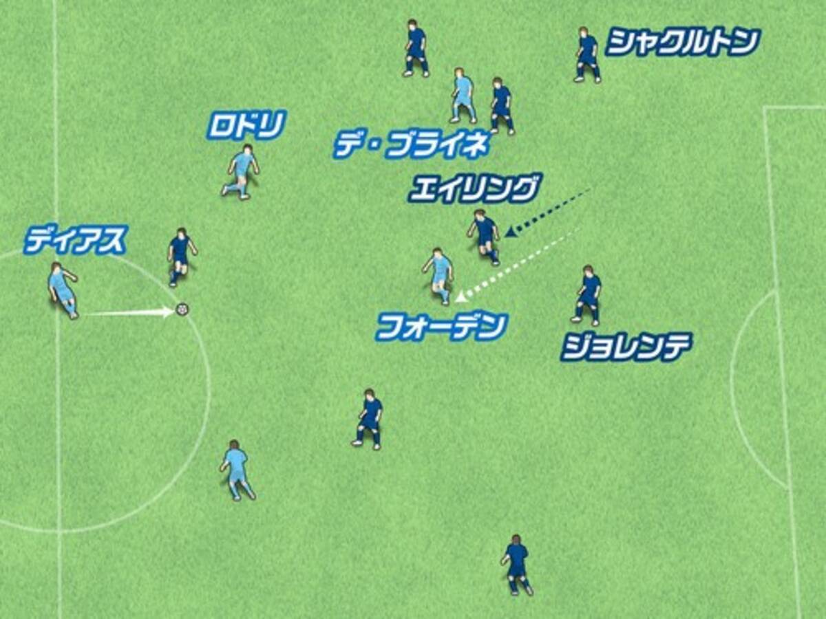 マンチェスター シティの７発圧勝が話題に デ ブライネのゴールに見る完璧な崩しのカラクリ 21年12月18日 エキサイトニュース