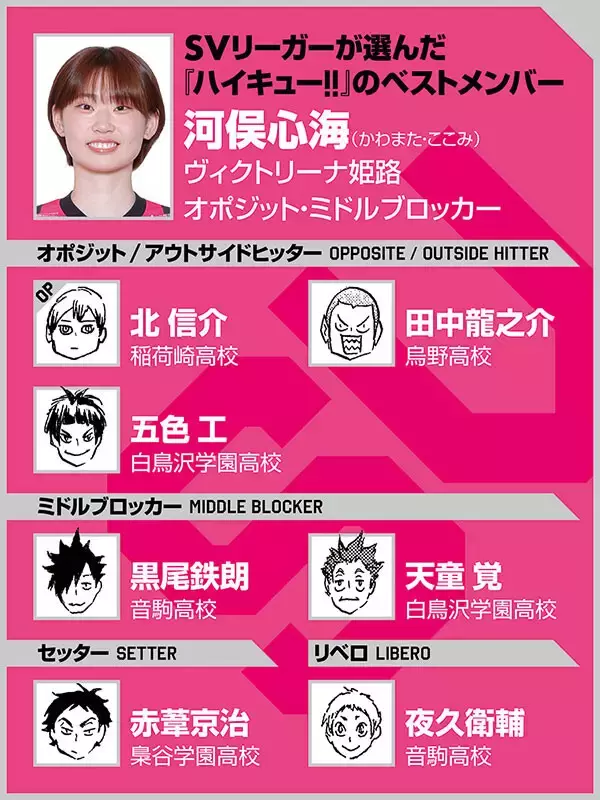 【ハイキュー‼×SVリーグ】ヴィクトリーナ姫路の河俣心海がハイキュー‼ベストメンバーを選出　北信介をオポジット起用？
