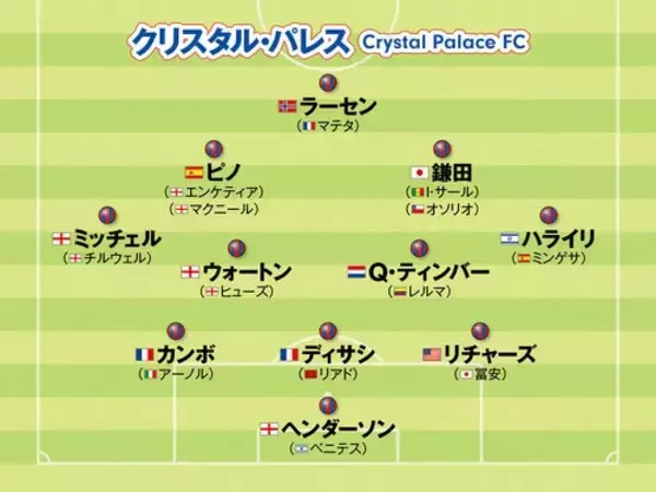 【欧州サッカー】鎌田大地、鈴木彩艶、佐野航大...奮闘する日本人選手所属クラブのフォーメーション