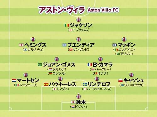【欧州サッカー】鎌田大地、鈴木彩艶、佐野航大...奮闘する日本人選手所属クラブのフォーメーション
