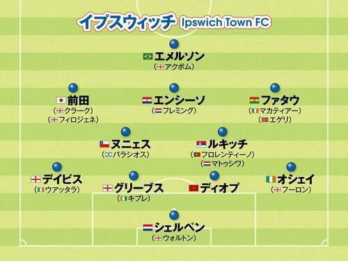 【欧州サッカー】鎌田大地、鈴木彩艶、佐野航大...奮闘する日本人選手所属クラブのフォーメーション