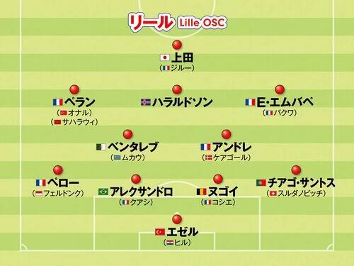 【欧州サッカー】鎌田大地、鈴木彩艶、佐野航大...奮闘する日本人選手所属クラブのフォーメーション