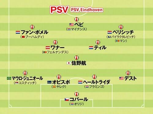 【欧州サッカー】鎌田大地、鈴木彩艶、佐野航大...奮闘する日本人選手所属クラブのフォーメーション