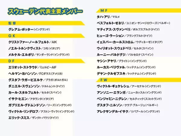「サッカー日本代表に難敵出現　ワールドカップ３戦目の相手スウェーデンは隠れたタレント集団」の画像