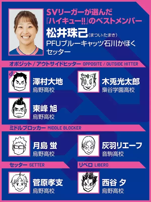 【ハイキュー‼×SVリーグ】石川かほくの松井珠己が選ぶ『ハイキュー‼』ベストメンバー　セッターを影山飛雄ではなく菅原孝支にした理由は？