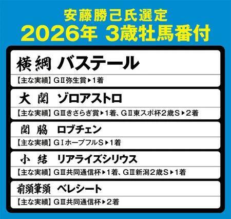 アンカツ渾身の「３歳牡馬番付」　皐月賞＆ダービーで勝ち負けを演じることができる上位３頭
