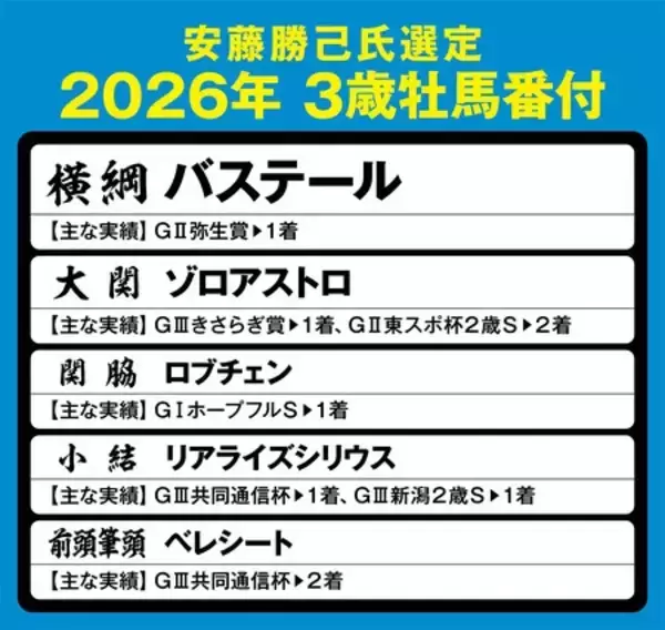 「アンカツ渾身の「３歳牡馬番付」　皐月賞＆ダービーで勝ち負けを演じることができる上位３頭」の画像