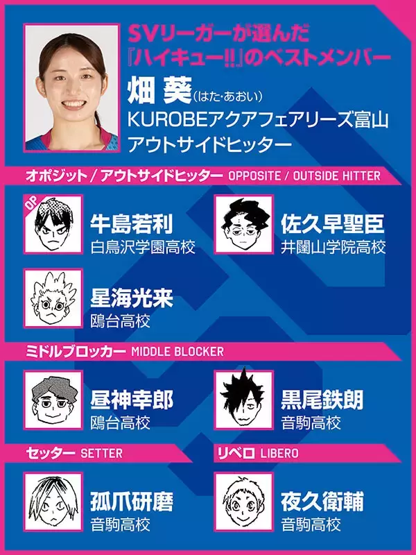 【ハイキュー‼×SVリーグ】畑葵が選んだベストメンバーはバレーIQ高め　胸に刺さった田中龍之介の名言も語った
