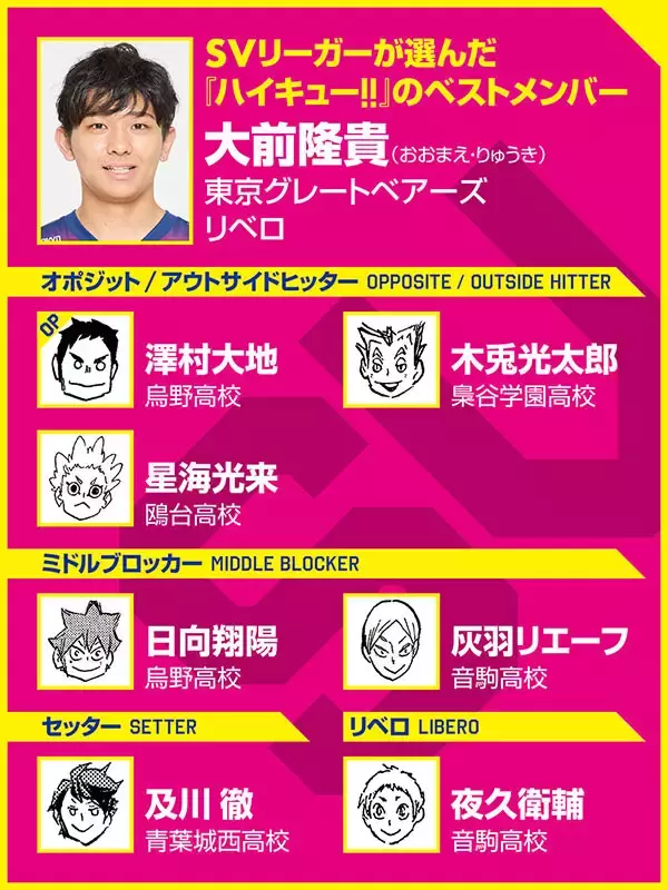【ハイキュー‼×SVリーグ】大前隆貴は日向翔陽と星海光来をベストメンバーに選出「ちっちゃくても勝てる」