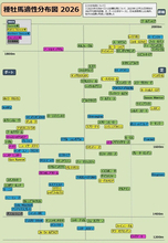 【競馬】種牡馬の特徴がまるわかり！　上位100頭のデータで作る「種牡馬適性分布図」最新版