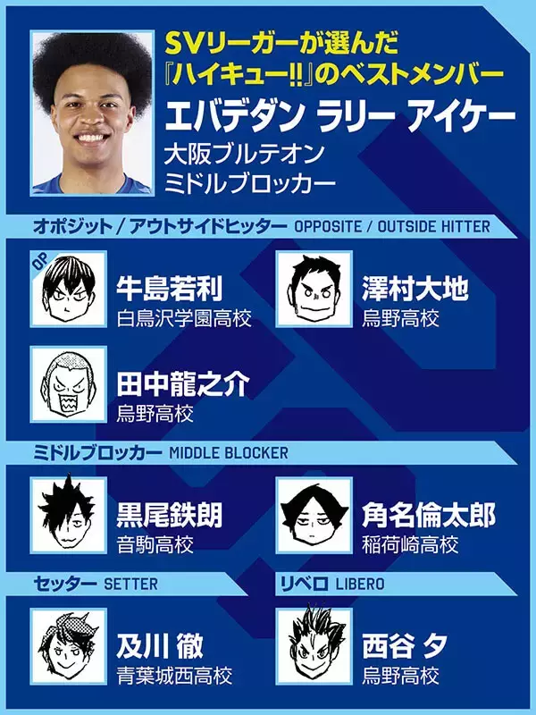 【ハイキュー‼×SVリーグ】エバデダン ラリーがベストメンバーに選んだ、澤村大地の「一番、鳥肌が立った」セリフとは？