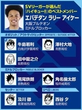 【ハイキュー‼×SVリーグ】エバデダン ラリーがベストメンバーに選んだ、澤村大地の「一番、鳥肌が立った」セリフとは？