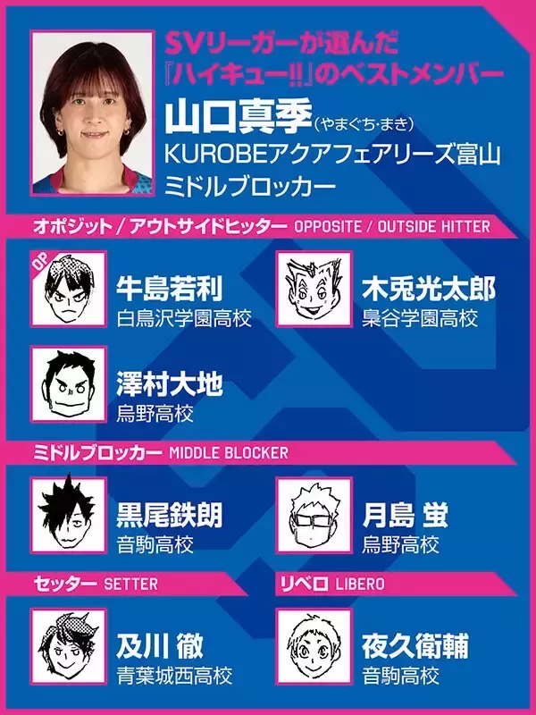 【ハイキュー‼×SVリーグ】山口真季が選んだベストメンバーは、黒尾・月島の「師弟コンビ」など安定感抜群