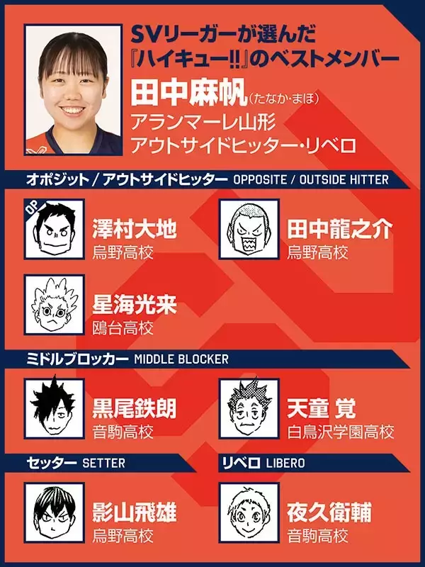 【ハイキュー‼×SVリーグ】田中麻帆がベストメンバーの選定で迷った西谷夕と夜久衛輔　決め手はリベロをやって気づいた"大きさ"
