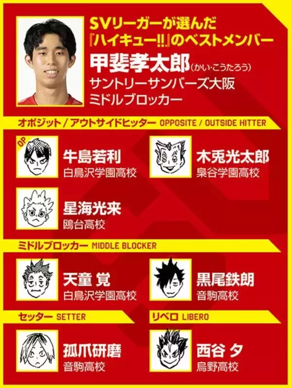 【ハイキュー‼×SVリーグ】サントリー甲斐孝太郎は弟・優斗との関係を、宮ツインズと重ねる 『ハイキュー‼』ベストメンバーの７人も選んだ