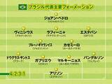 「【FIFAワールドカップ】ブラジル代表はジンクス発揮？「予選で苦戦は本大会で強い」」の画像2