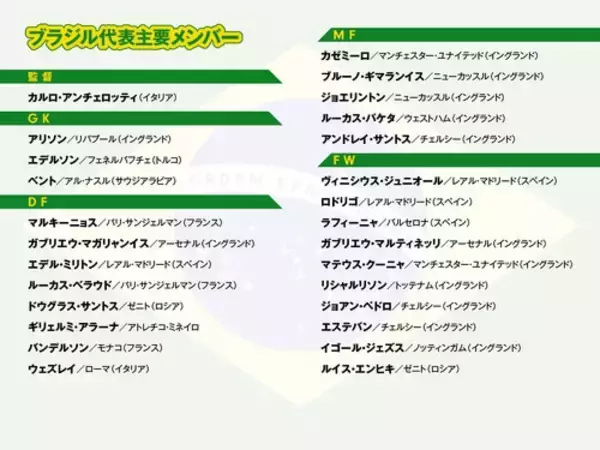「【FIFAワールドカップ】ブラジル代表はジンクス発揮？「予選で苦戦は本大会で強い」」の画像