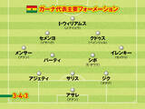 「【FIFAワールドカップ】プレミアリーグのタレント擁するガーナ代表 攻守にバランスのとれた好チーム」の画像2