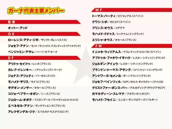 「【FIFAワールドカップ】プレミアリーグのタレント擁するガーナ代表 攻守にバランスのとれた好チーム」の画像