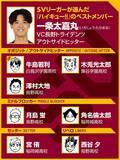 「【ハイキュー‼×SVリーグ】一条太嘉丸がベストメンバーを選抜　青葉城西の敗戦シーンは「春高予選はあんな感じやったな」」の画像1
