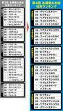 「【競馬予想】日本ダービーを目前にしての「３歳牡馬ランキング」　あのジンクスは破られるのか？」の画像2