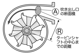 いまやターボに弱点なし！　ネガを消し去った現代技術とレーシングドライバーが教える最新ターボ車を操るテクニック