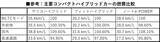 「ハイブリッドと名乗っていても中身は千差万別だった！　正しく理解したい各社の違いをわかりやすく解説」の画像11