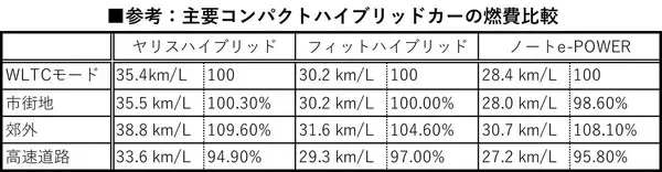 「ハイブリッドと名乗っていても中身は千差万別だった！　正しく理解したい各社の違いをわかりやすく解説」の画像