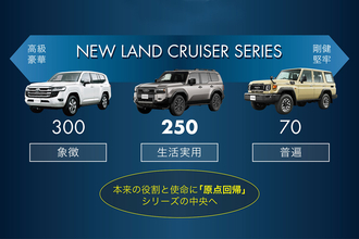 【試乗】ランドクルーザー300と250と70に超絶悪路で一気乗り！　泥濘地も岩場も生活道路になってしまう衝撃の走破性に感動しかない!!