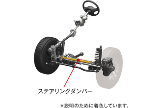 ジムニーの特殊性はこんなところにも！　他の本格クロカンがやめた「ボール・ナット式」ステアリング操舵方式とは？