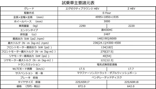 「【試乗】新型アルファードの２列目席は豪華さと快適さがヤバい！　走りも大幅進化したが一般道では少し気になる点もアリ」の画像