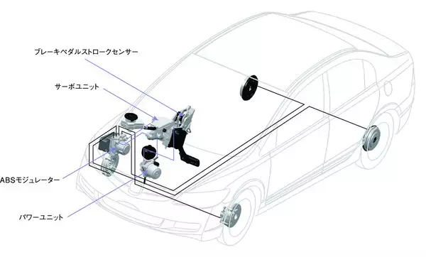 「クルマがどんどん重くなるいま重要度が増すブレーキ！　じつは多種多様な仕組みや構造を一気に紹介」の画像
