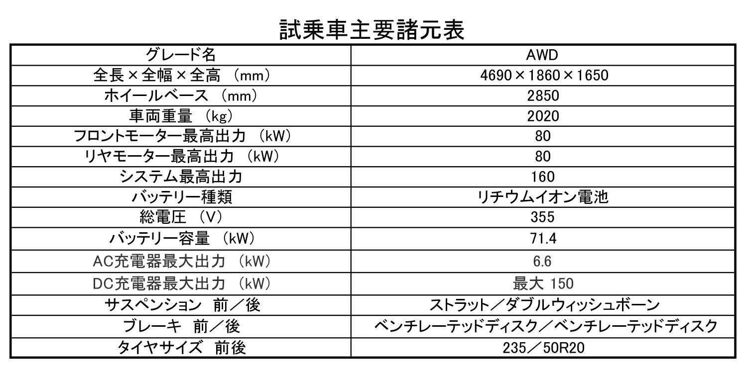 【試乗】発売前なのにイキナリ雪道！　スバルのEV「ソルテラ」のAWDはやっぱりスバルらしさ全開だった
