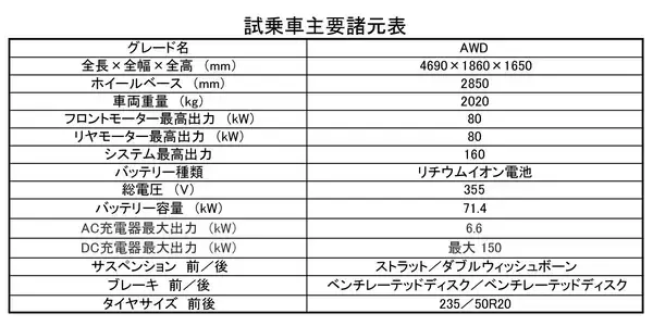 「【試乗】発売前なのにイキナリ雪道！　スバルのEV「ソルテラ」のAWDはやっぱりスバルらしさ全開だった」の画像
