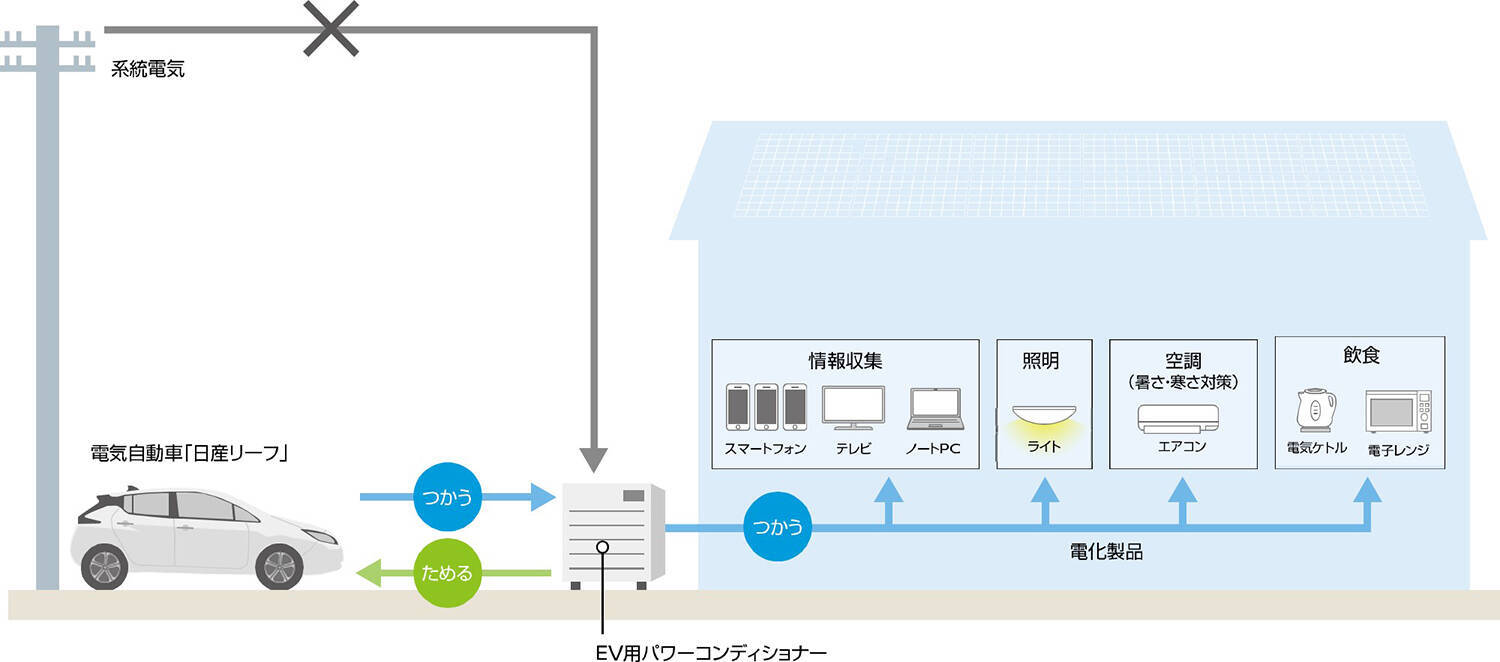 EVの普及には「ワクワク感」が必要!?　いま人気の「軽EV」に感じる一抹の不安