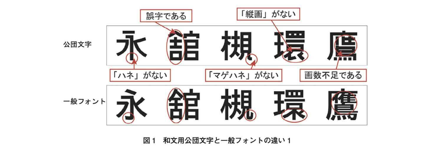 昭和オヤジには見慣れた「高速の標識文字」が様変わり！　40年以上使われた手作りの「和文公団文字」が終わりを迎えていた