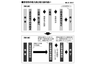 【悲鳴】「抜くに抜けない……」自転車の青切符導入で”車道ハミ出し”が急増中！　ドライバーを襲う恐怖とイライラ