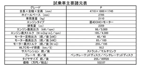 「【試乗】新型アウトランダーPHEVは雪山でも最強の走り！　３列シートで電子レンジも使えて「欲しくない理由」が見つからない」の画像