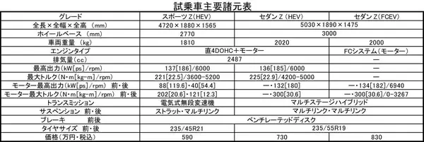 「【試乗】同じ「クラウン」でもまったくキャラが違う！　従来のファンを感動させる「セダン」の乗り味と新しさを感じさせる「スポーツ」」の画像